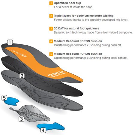 currexSole ACTIVEPRO Medium Profile | WeGotSoccer.com